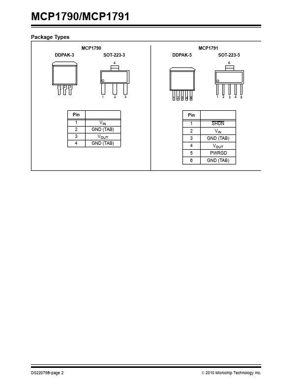 MCP1791