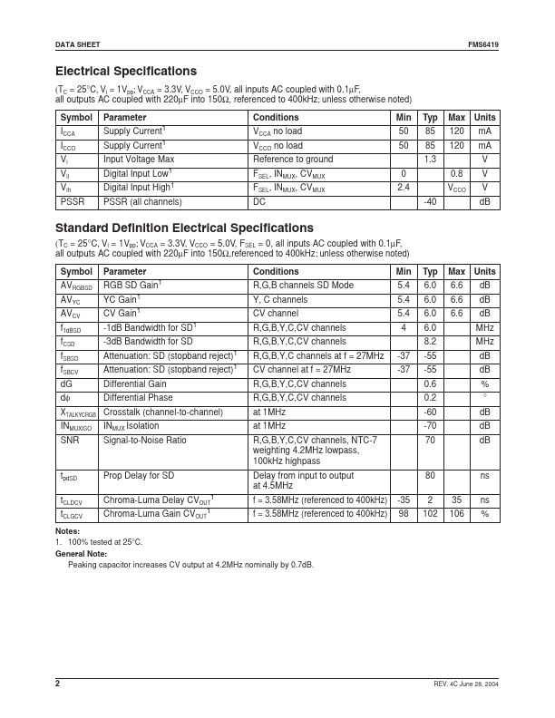 FMS6419MSA28