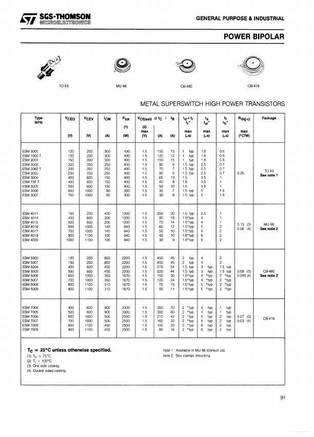 ESM3001