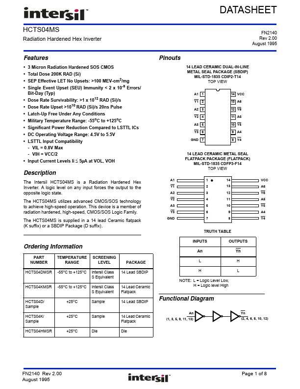 HCTS04MS