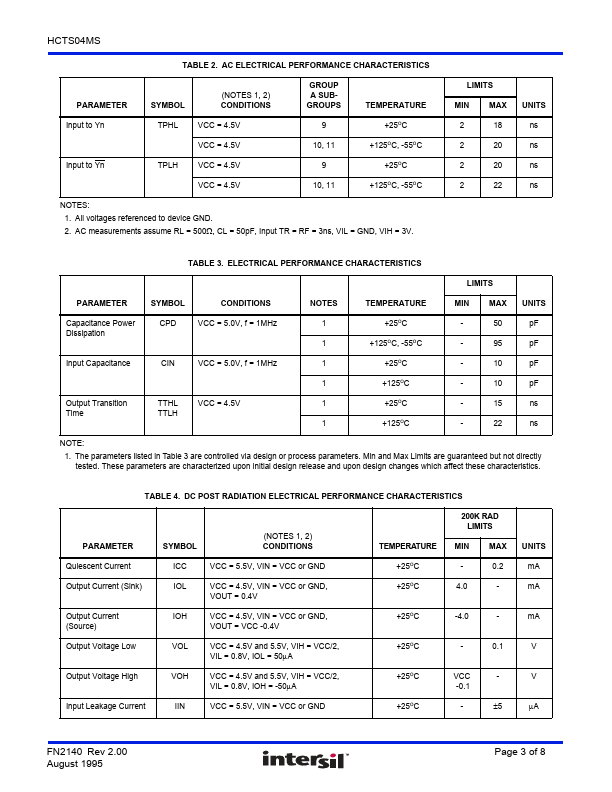 HCTS04MS