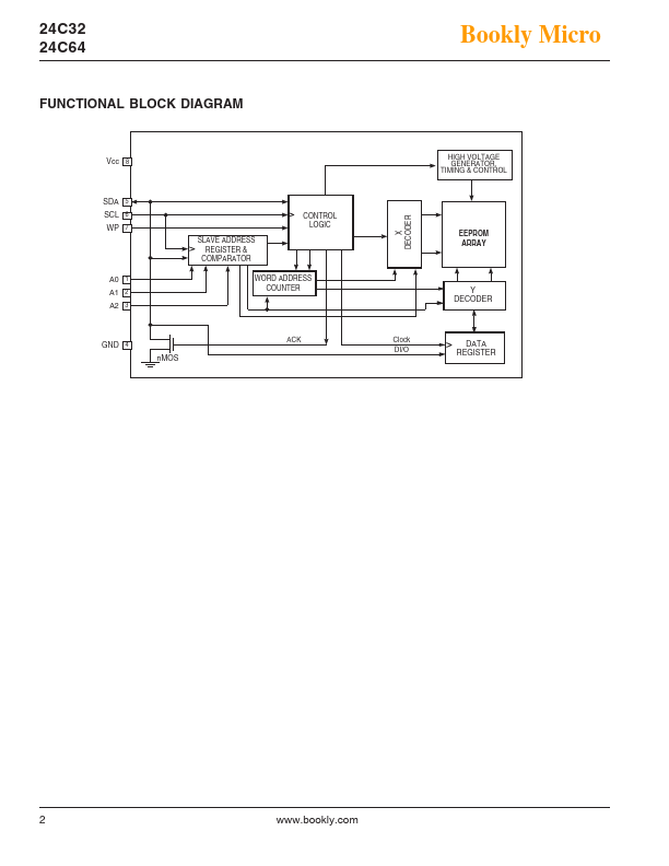 24C64