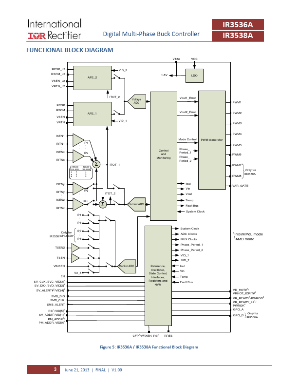 IR3538A