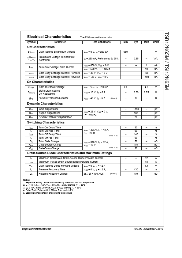 TSB12N65M