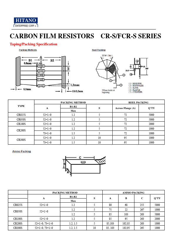 CR200S