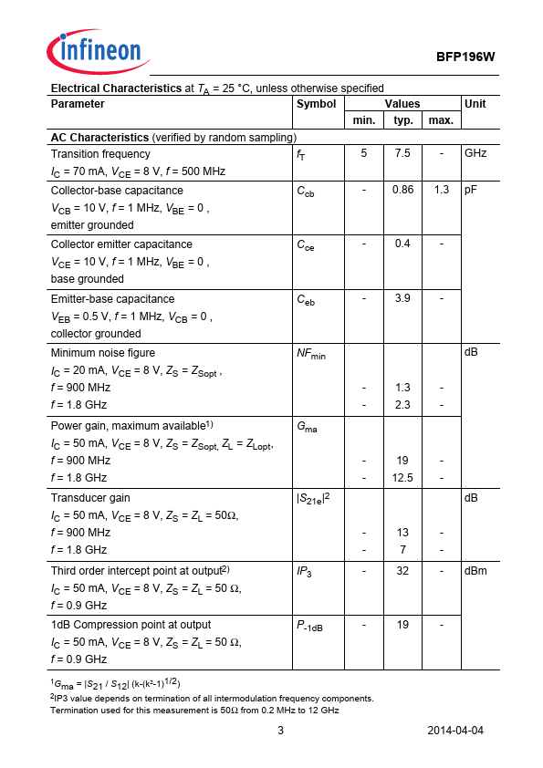 BFP196W