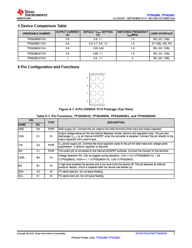 TPS62860