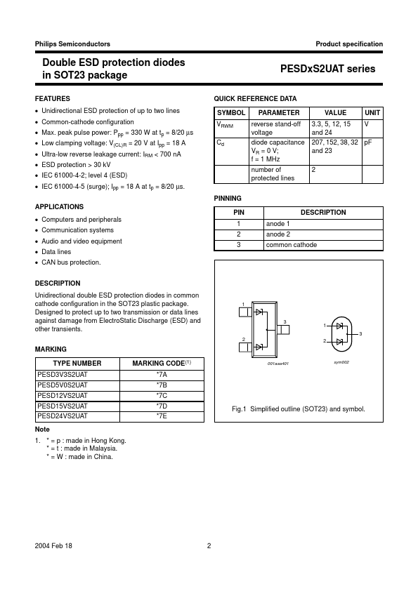 PESD24VS2UAT