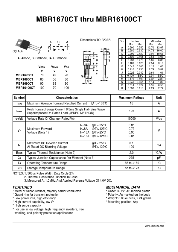 MBR1680CT