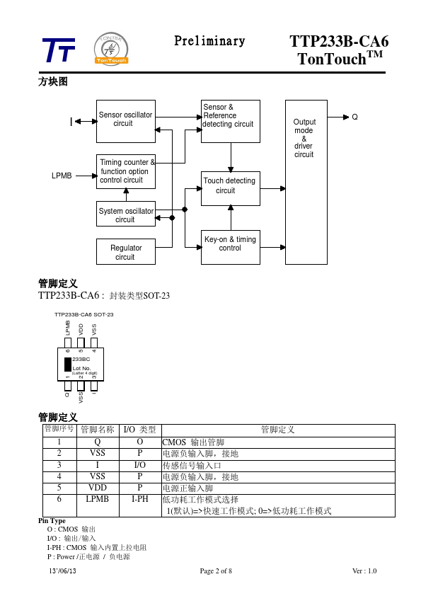 TTP233B-CA6