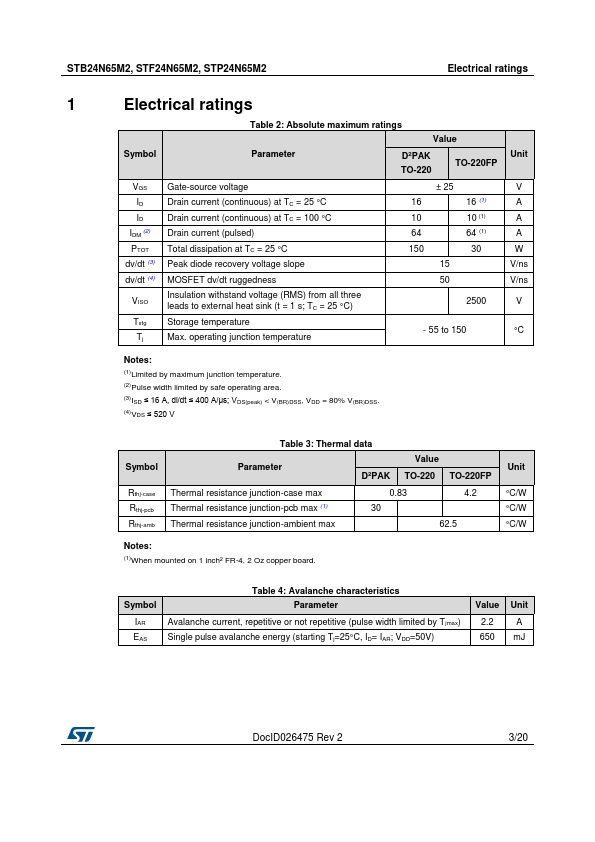 STF24N65M2