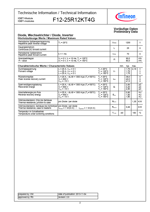 F12-25R12KT4G