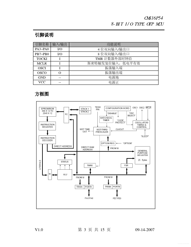 CMS16P54