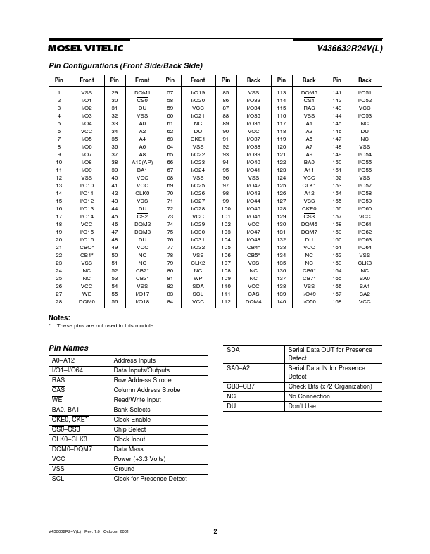 V436632R24VXTG-10PCL