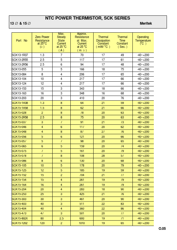 SCK13-104