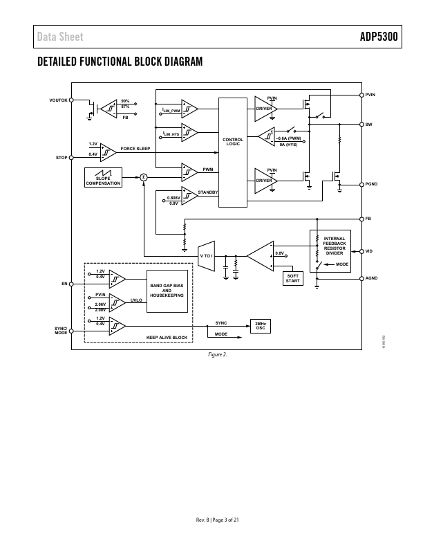 ADP5300