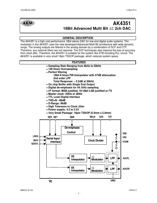 AK4351