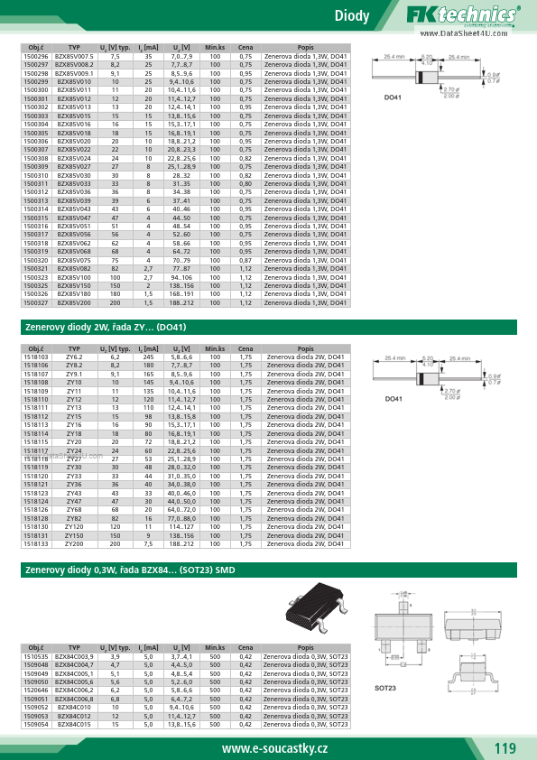 BZX85V007.5