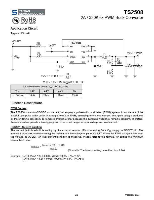 TS2508