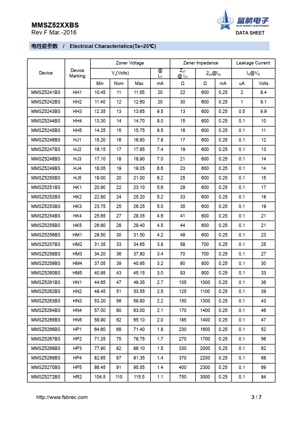 MMSZ5253BS