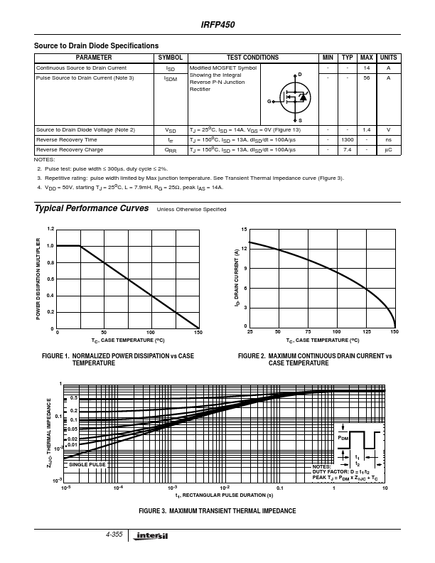 IRFP450