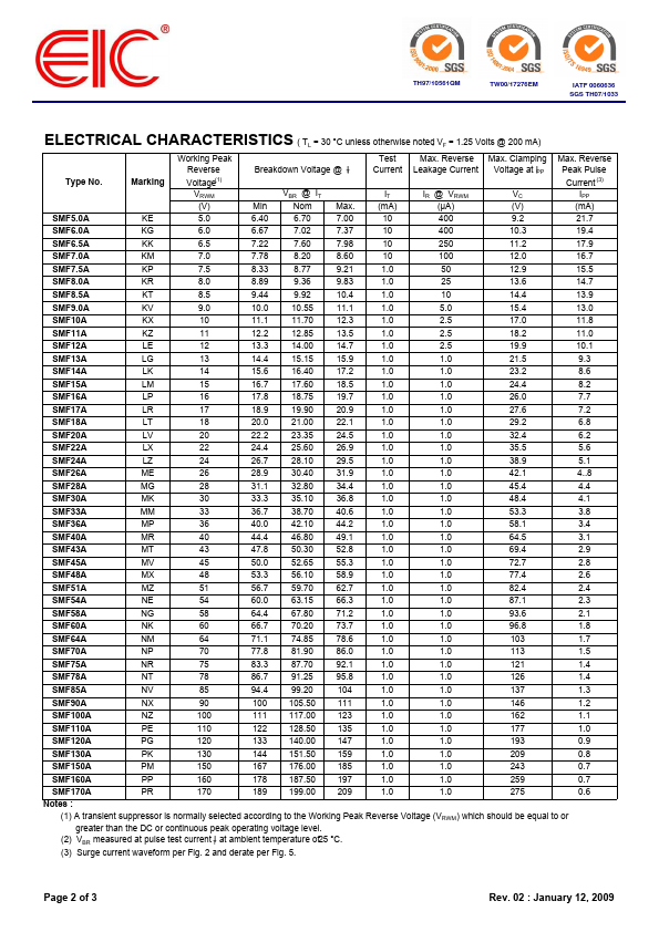 SMF160A