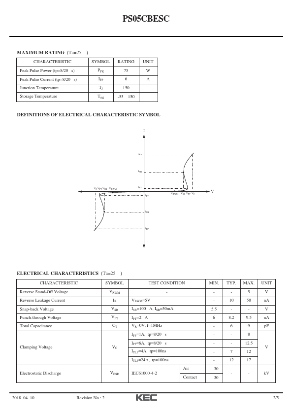 PS05CBESC