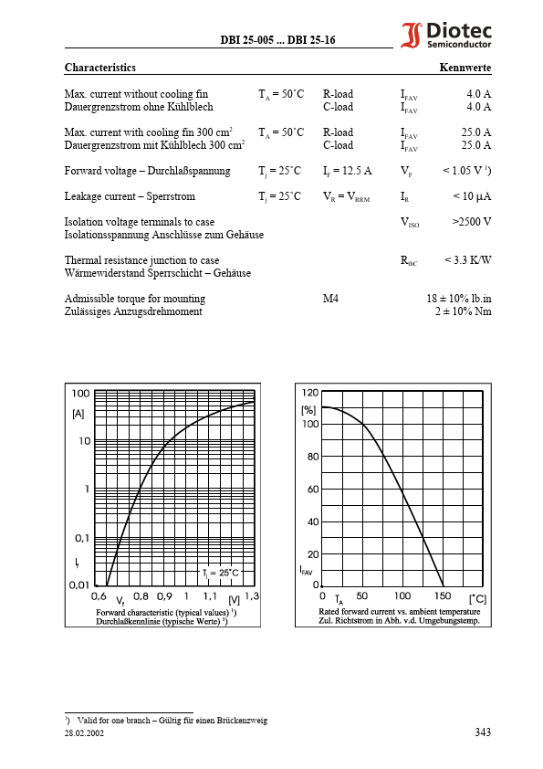 DBI25-04