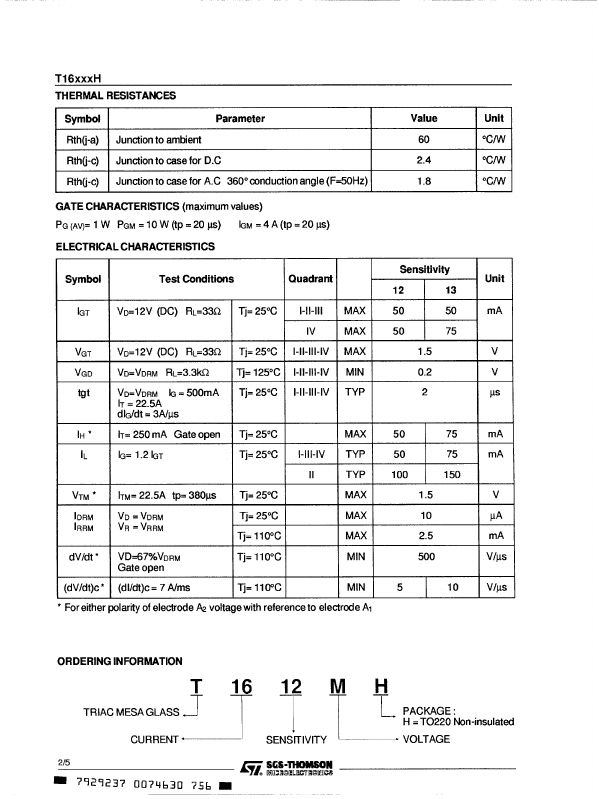 T1612NH