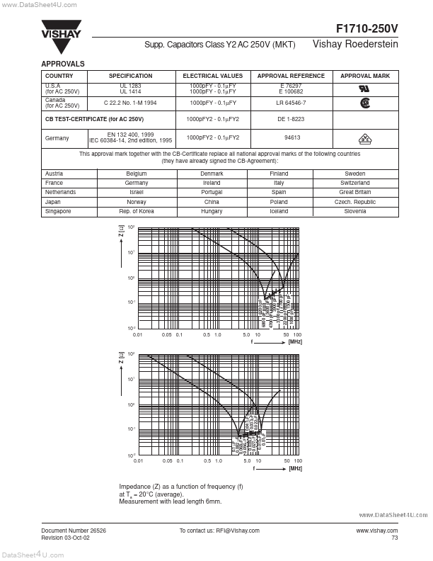 F1710-250V