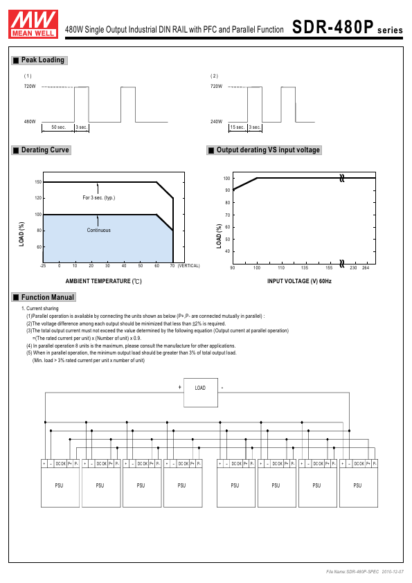 SDR-480P