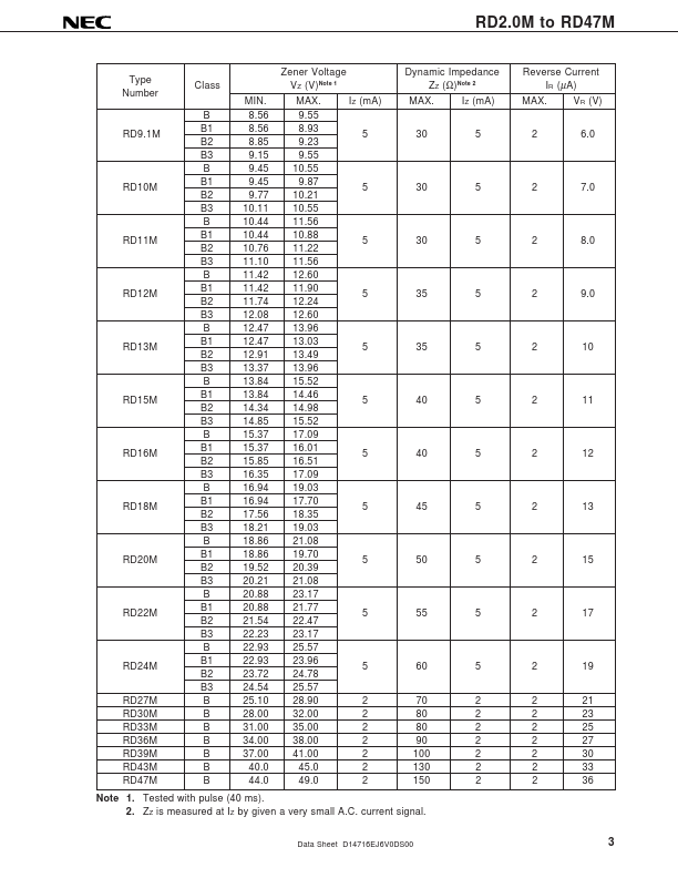 RD10M