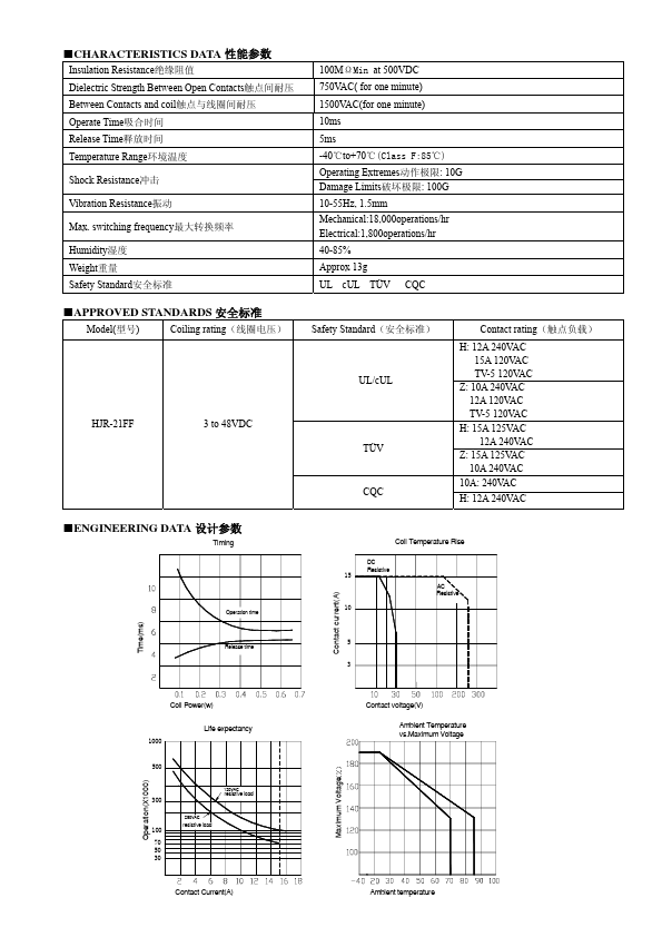 HJR-21FF