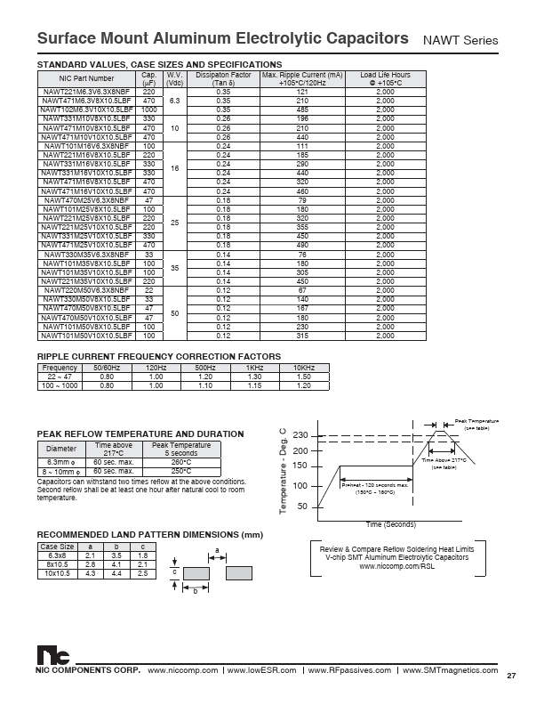 NAWT102M6.3V10X10.5LBF