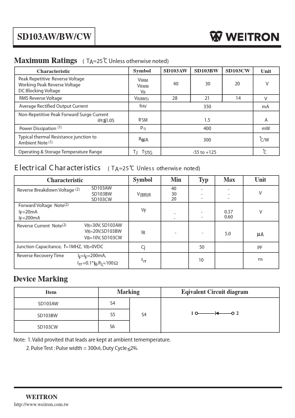 SD103BW