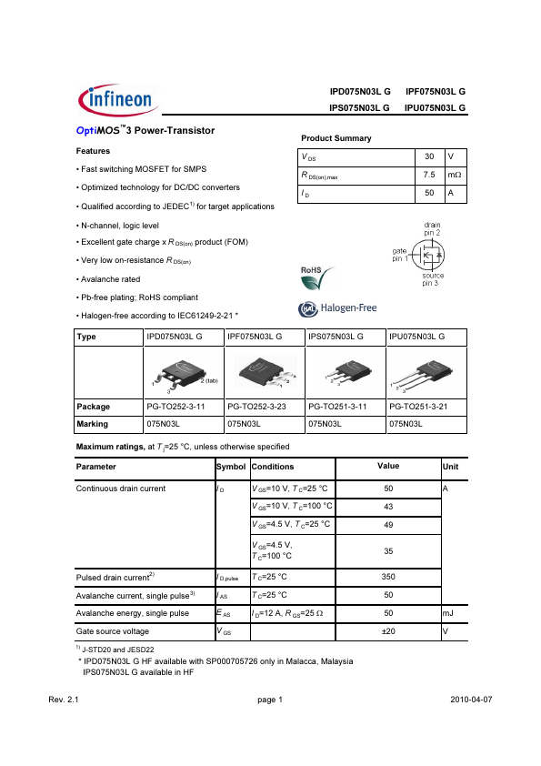 IPS075N03LG