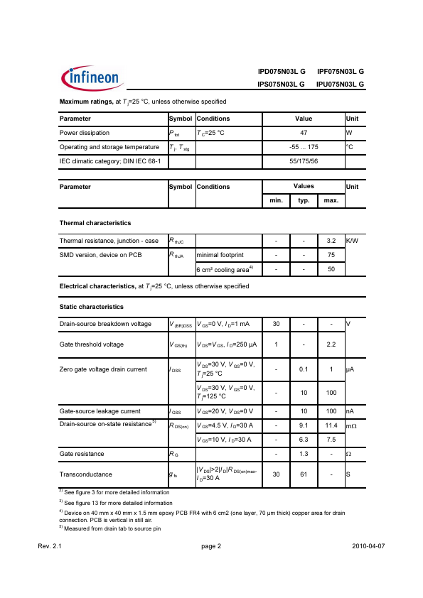 IPS075N03LG