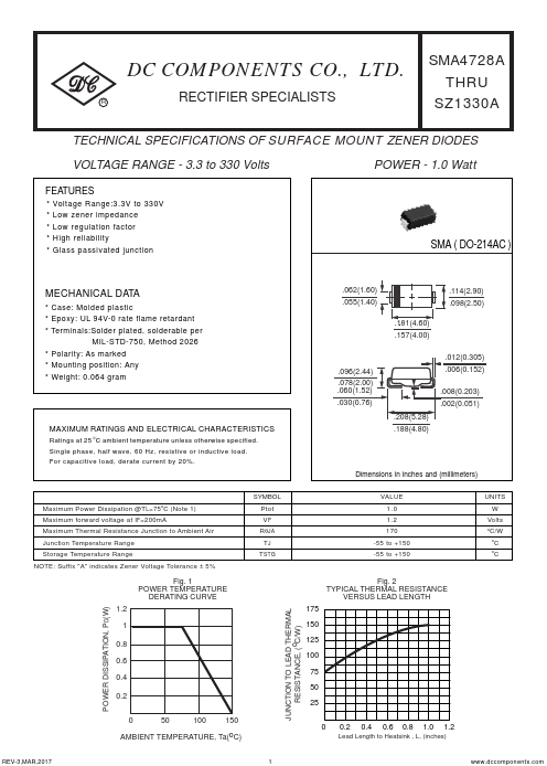 SMA4730A