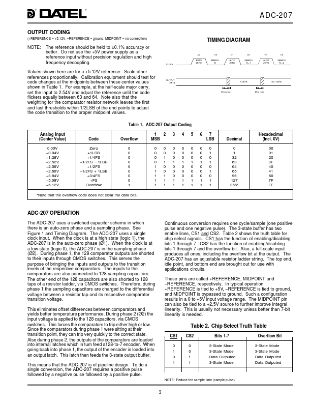 ADC-207