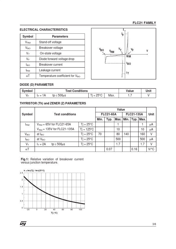 FLC21-135A