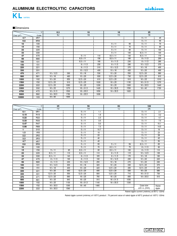 UKL1C102MDD