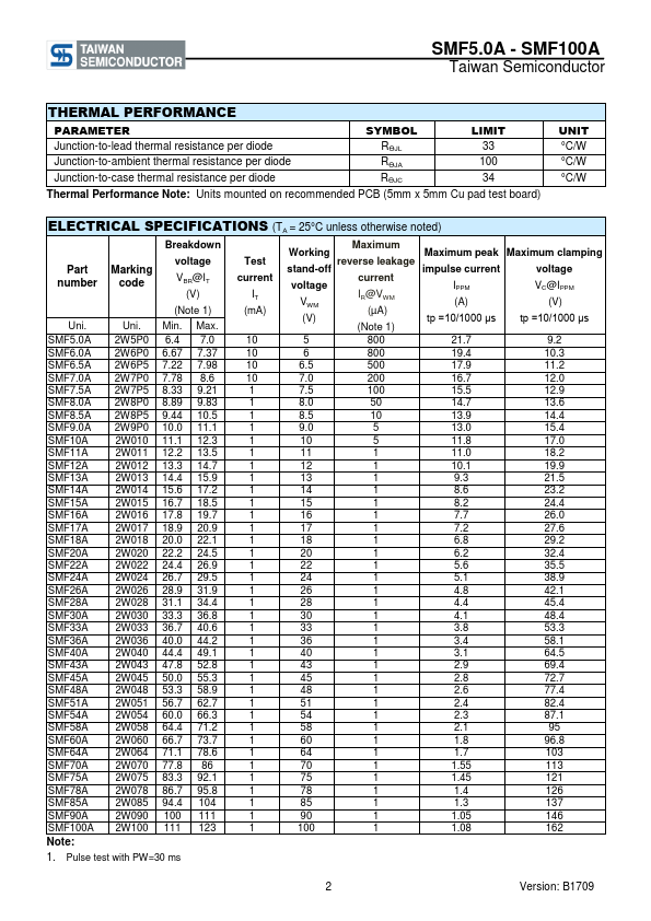 SMF26A