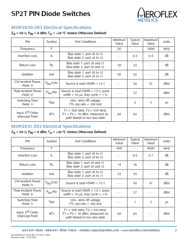 MSW2030-203