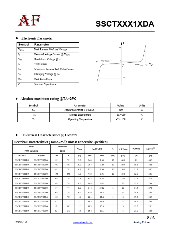 SSCT54V12DA