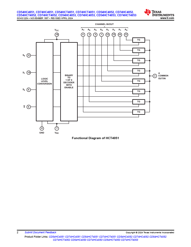 CD54HCT4052