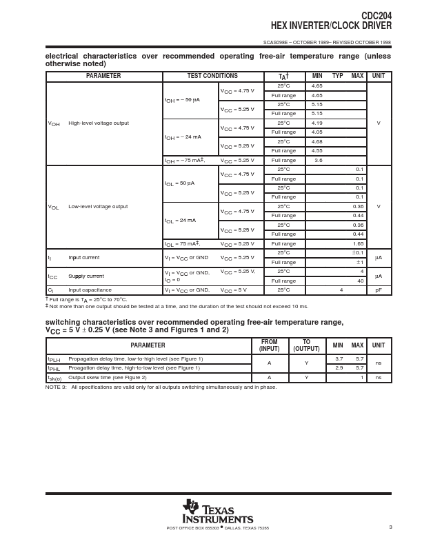 CDC204