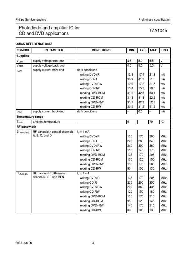 TZA1045