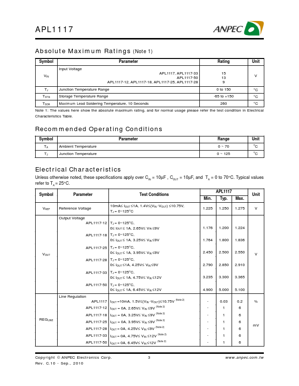 APL1117