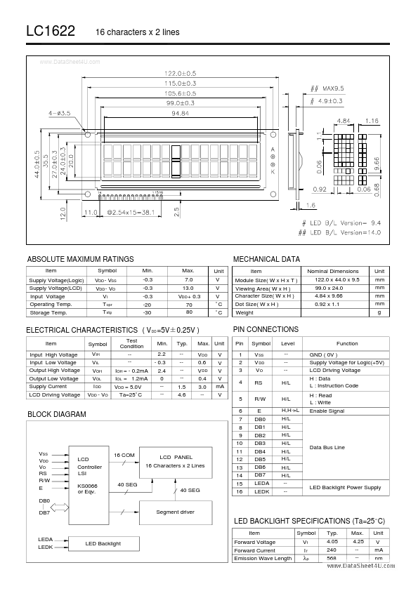 LC1622