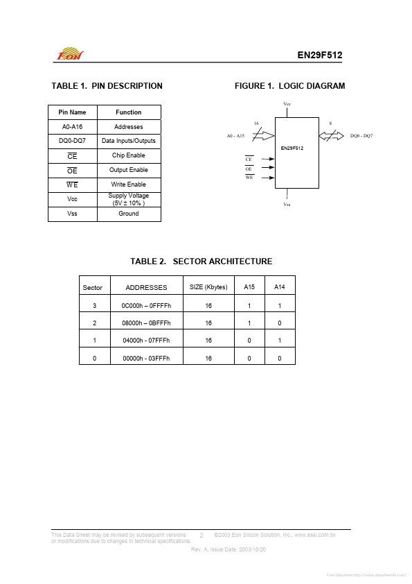 EN29F512